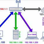 端口映射 ≠ 内网穿透 ≠ NAT！99%的人都搞混了！建议收藏！